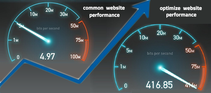 Optimize Your Website Performance